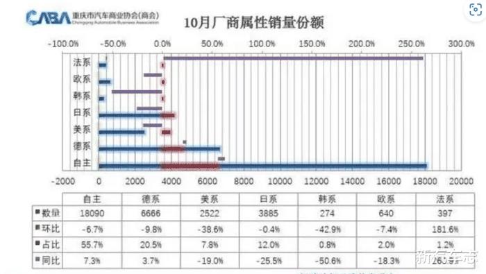 比亚迪是合资还是自主，比亚迪是新能源车老大吗-第4张图片