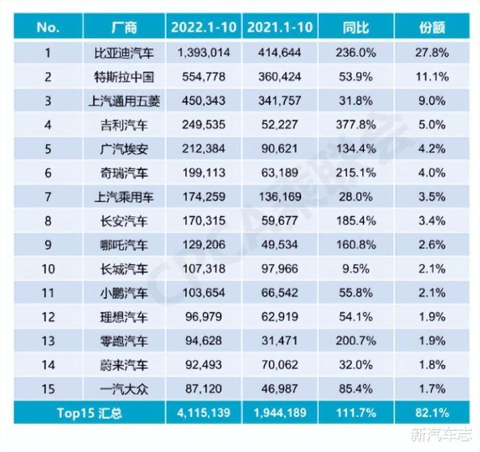 比亚迪是合资还是自主，比亚迪是新能源车老大吗-第8张图片