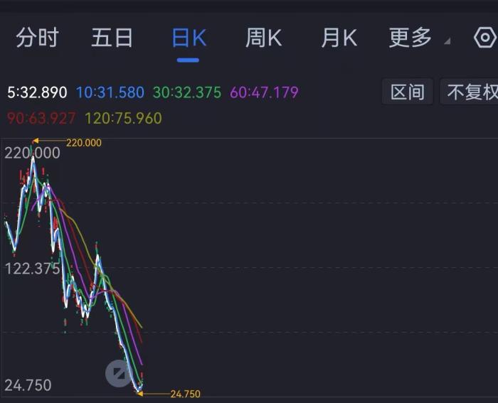 小鹏汽车什么时候降价，小鹏汽车CEO谈特斯拉降价-第3张图片