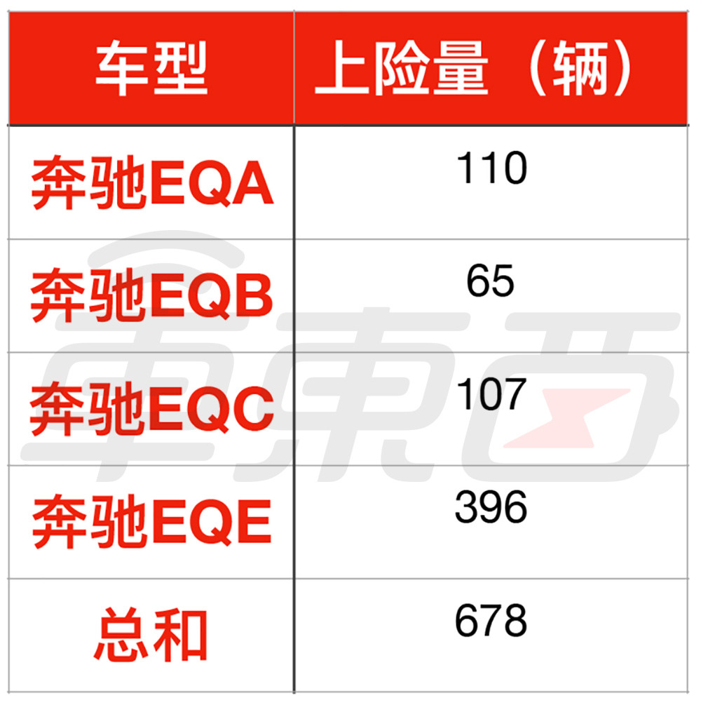 奔驰1000多万的车，为什么很多人买了奔驰就卖了-第3张图片