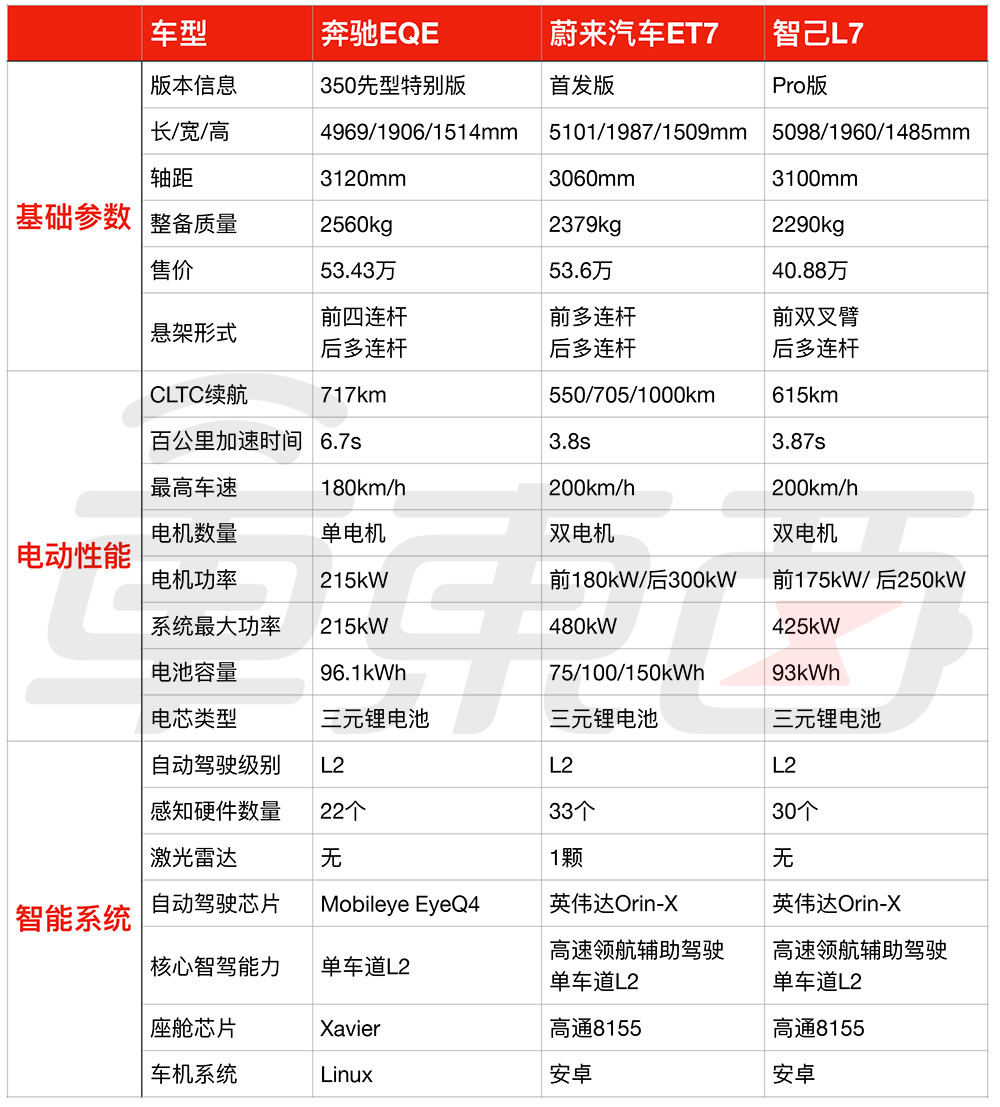 奔驰1000多万的车，为什么很多人买了奔驰就卖了-第5张图片