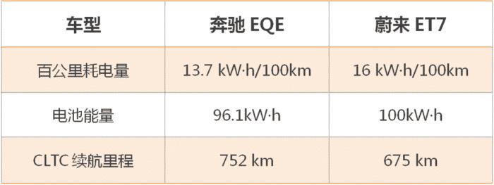 50万最豪华的纯电车，50万最豪华的纯电动车-第4张图片