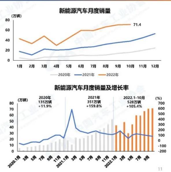 10月汽车出口创历史新高，前8月汽车零配件出口额暴增9倍-第1张图片