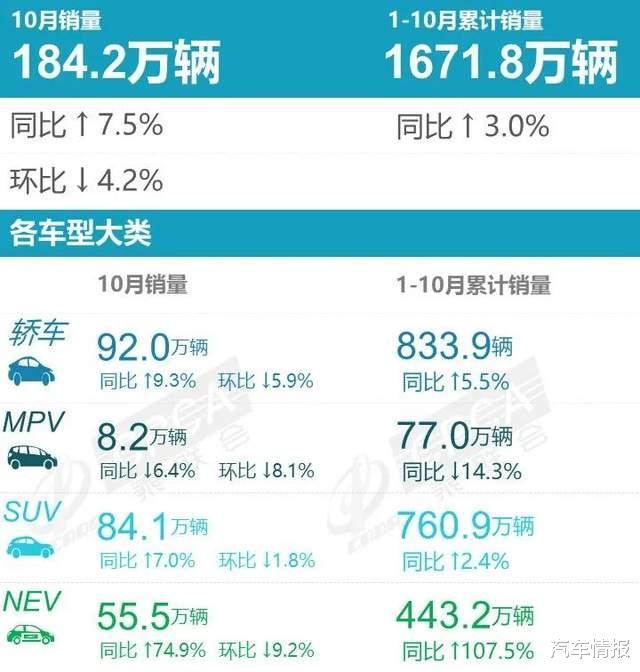 国产a级燃油车新车价格，国产a00级车燃油车有哪些-第1张图片