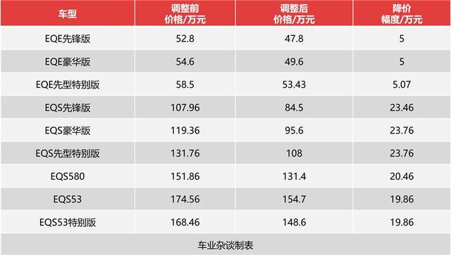 如何理解奔驰部分内饰，如何理解奔驰部分eq车型的意思-第3张图片