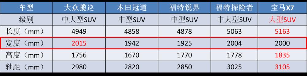 新款大众揽境最新试驾，一汽大众揽境汽车内部视频-第6张图片
