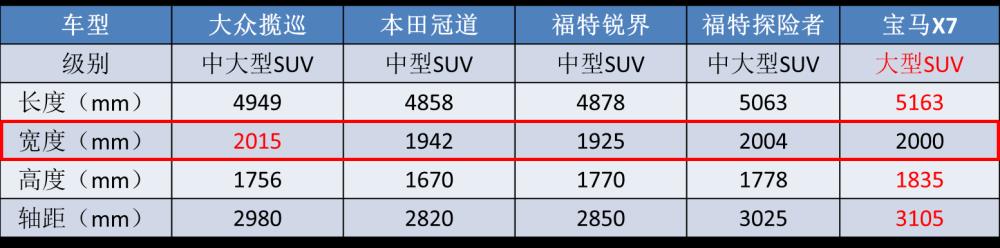 新款大众揽境最新试驾，一汽大众揽境汽车内部视频-第6张图片