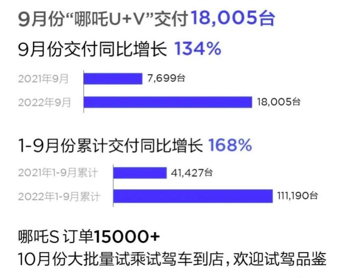 小鹏 蔚来 理想销量，蔚来 小鹏 理想 销量-第1张图片