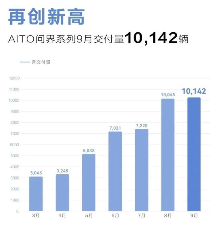 小鹏 蔚来 理想销量，蔚来 小鹏 理想 销量-第5张图片