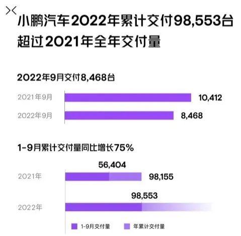 小鹏 蔚来 理想销量，蔚来 小鹏 理想 销量-第6张图片