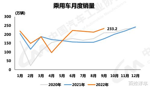 中汽协10月汽车销量，中国汽车协会5月销量-第2张图片