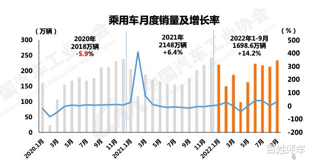 中汽协10月汽车销量，中国汽车协会5月销量-第3张图片