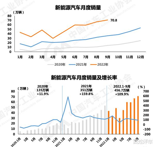 中汽协10月汽车销量，中国汽车协会5月销量-第5张图片