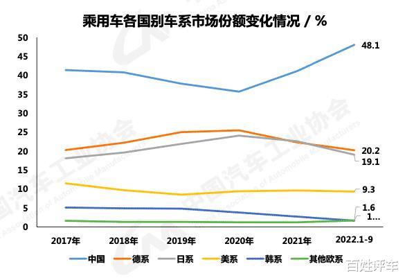 中汽协10月汽车销量，中国汽车协会5月销量-第7张图片