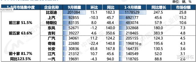 中汽协10月汽车销量，中国汽车协会5月销量-第12张图片