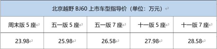 网红车终于上市的原因，2020年网红车有哪些-第3张图片