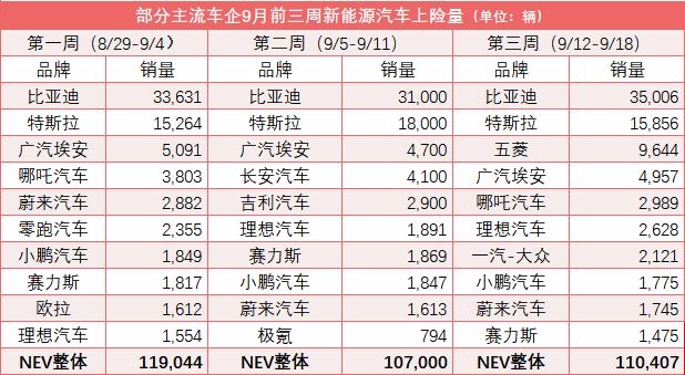 新能源汽车市场增长趋势，9月新能源汽车产销再创新高-第1张图片