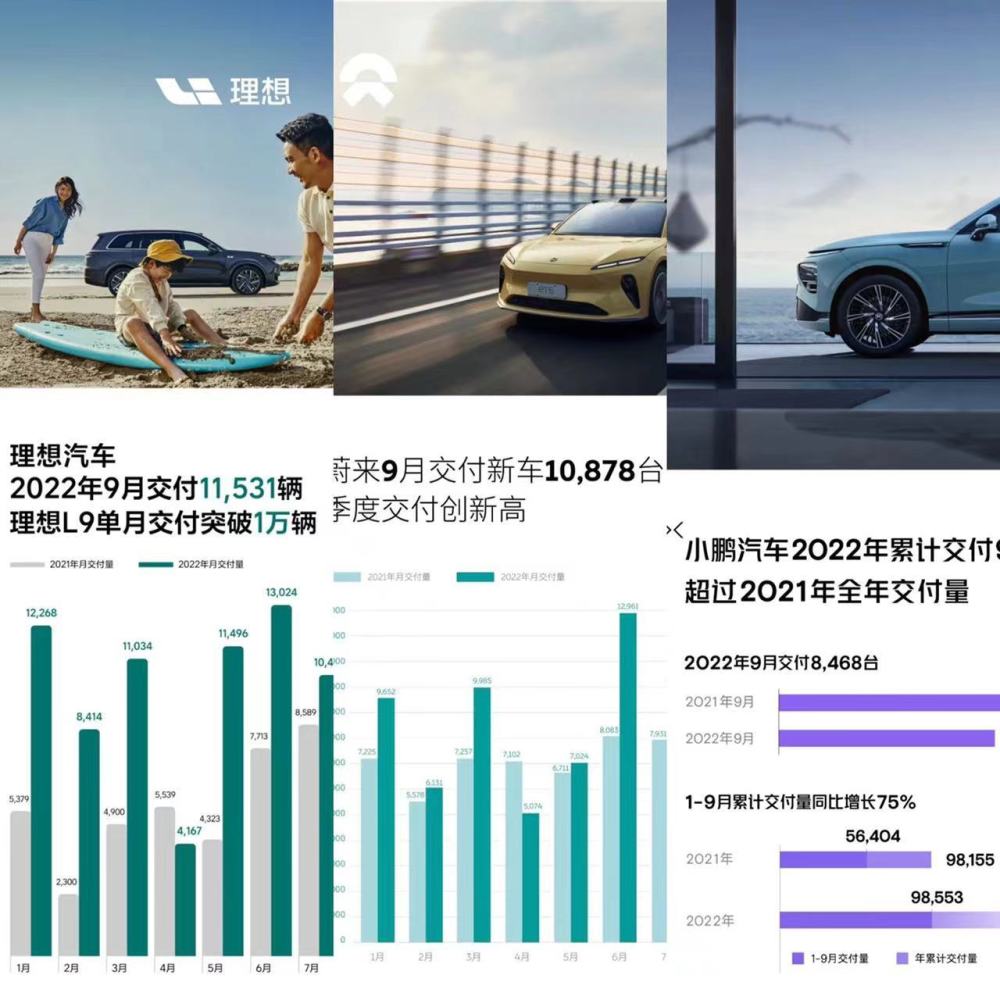 造车新势力9月销量排行榜，造车新势力10月销量-第1张图片