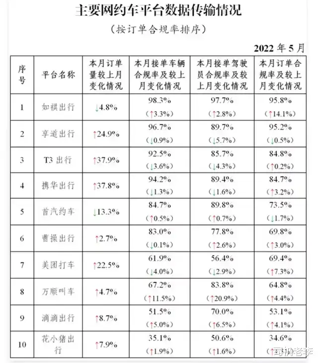 滴滴旗下的网约车平台，网约车滴滴好还是T3好-第3张图片