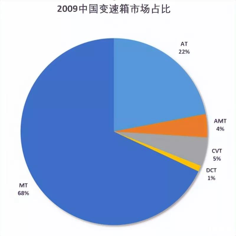 大众关停上海变速箱厂，大众关停上海变速器厂了吗-第7张图片