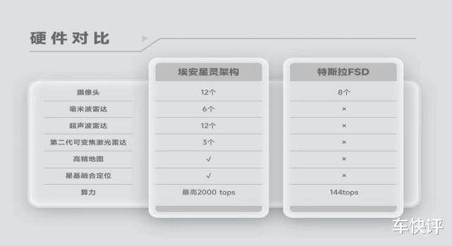 广汽埃安先人一步的科技享受，广汽埃安先人一步的科技体验-第3张图片