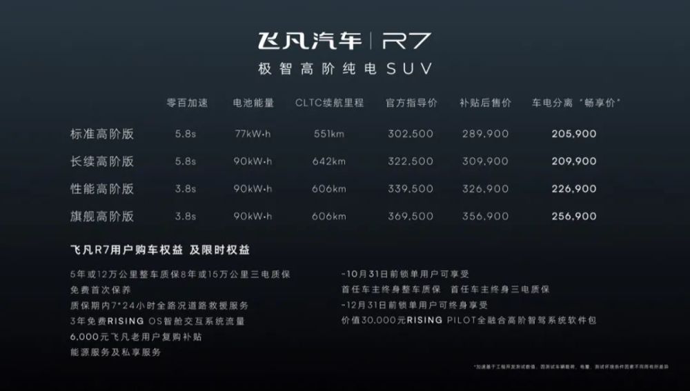 30万的纯电动suv，30万纯电SUV横评-第1张图片