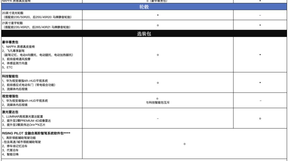 30万的纯电动suv，30万纯电SUV横评-第2张图片