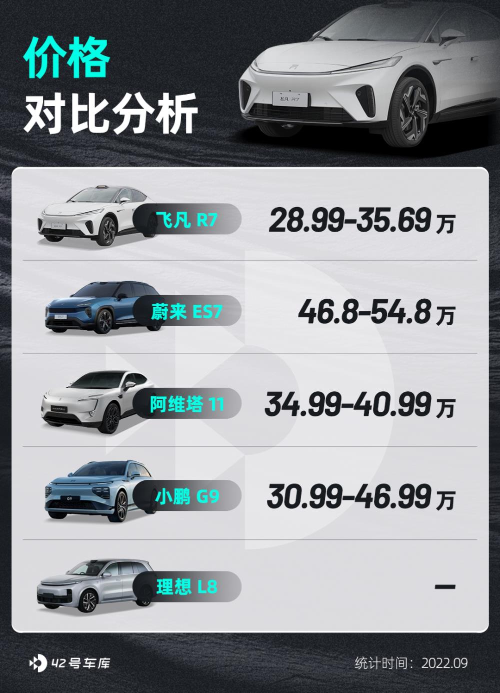 30万的纯电动suv，30万纯电SUV横评-第3张图片