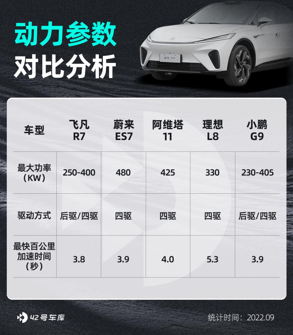 30万的纯电动suv，30万纯电SUV横评-第6张图片