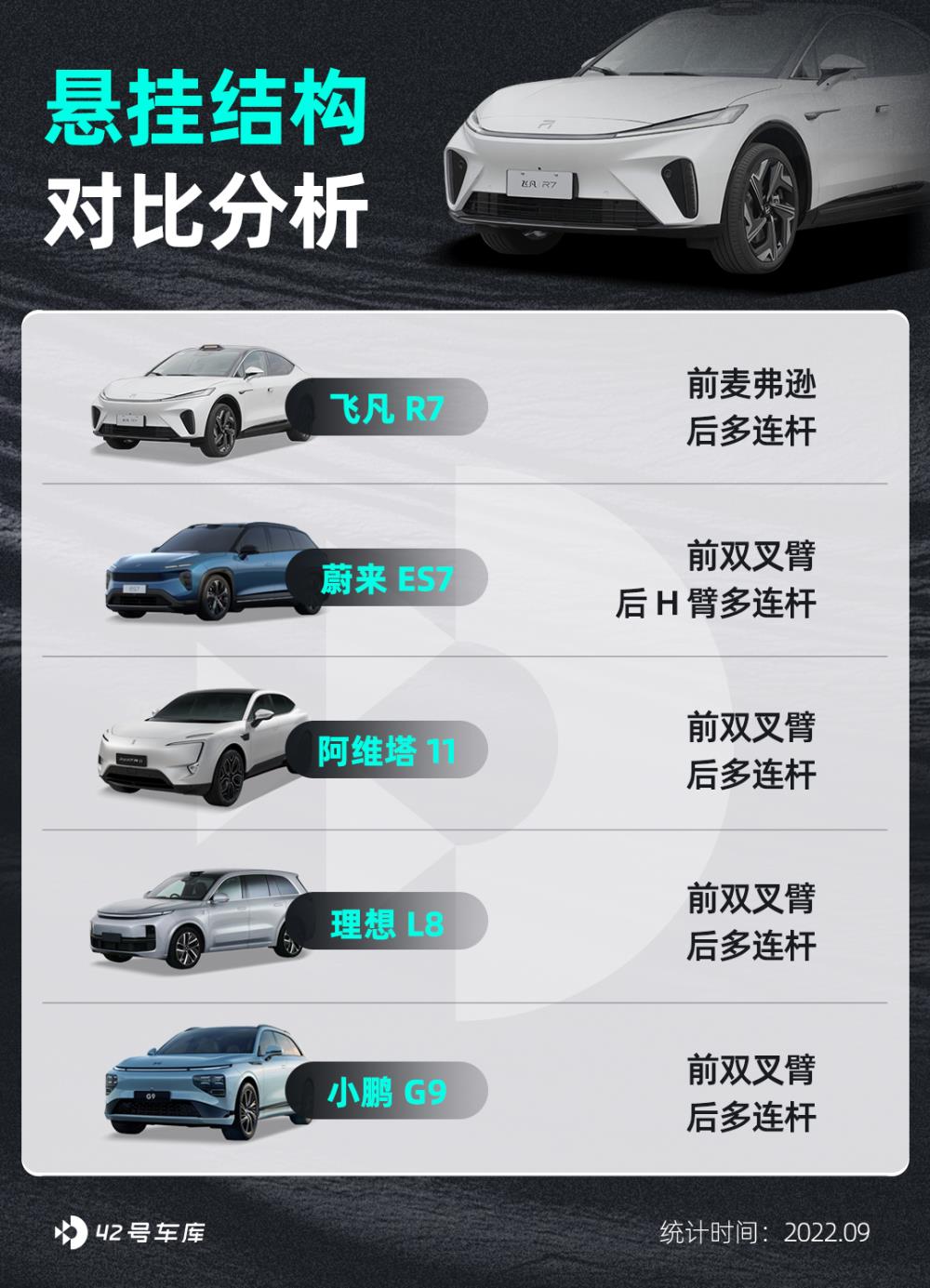 30万的纯电动suv，30万纯电SUV横评-第10张图片