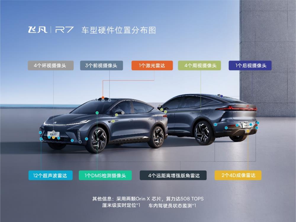 30万的纯电动suv，30万纯电SUV横评-第21张图片