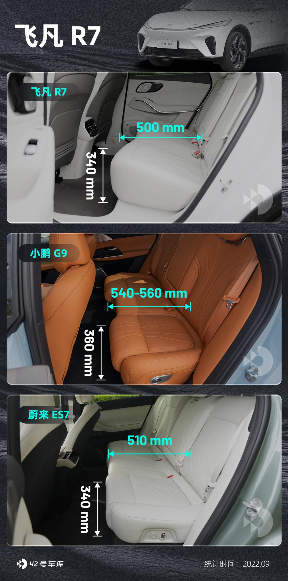 30万的纯电动suv，30万纯电SUV横评-第46张图片