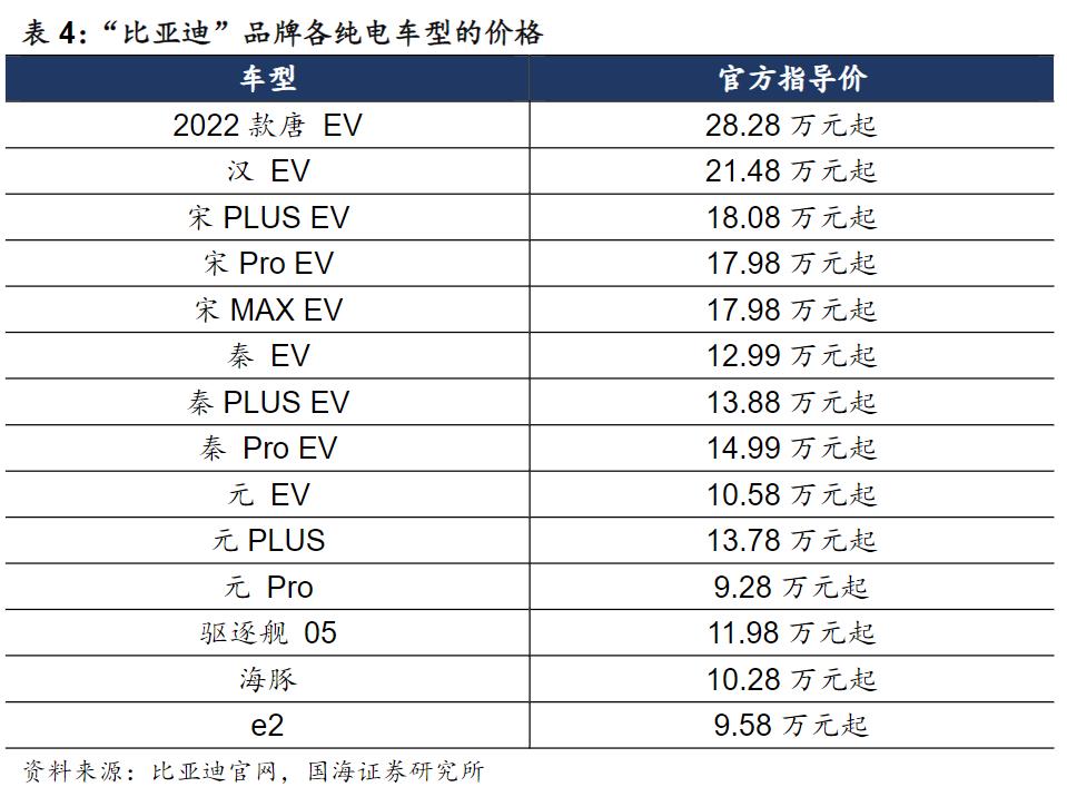 比亚迪仰望高端电动车专利图，你对比亚迪有什么了解-第2张图片