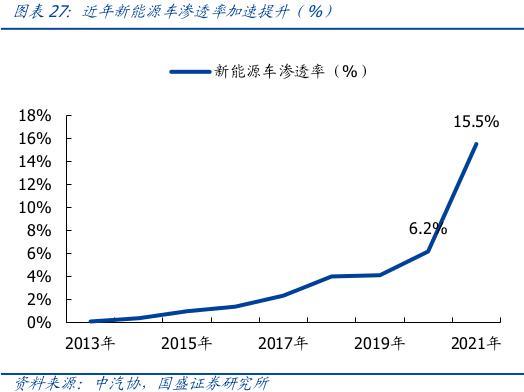 比亚迪仰望高端电动车专利图，你对比亚迪有什么了解-第3张图片