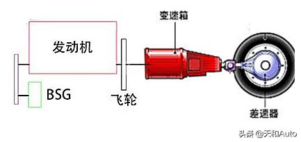 WEY摩卡48V轻混不用油，纯电能跑吗，还是说48只是起步用？-第1张图片