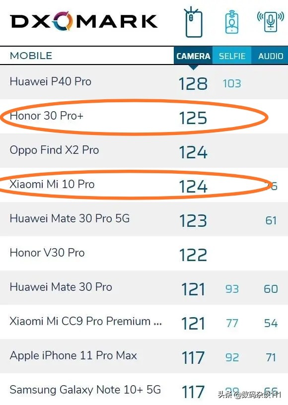 同价位的vivo X30Pro与荣耀30Pro哪个拍照更好？-第5张图片