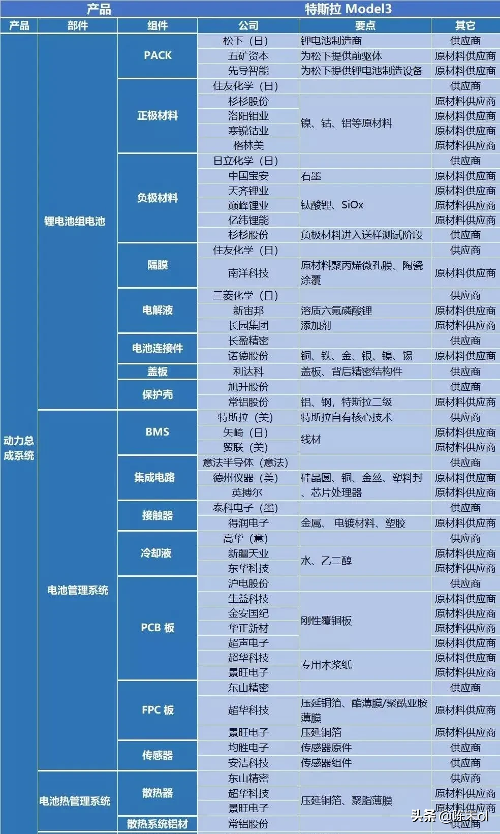 看上了比亚迪汉，但周围全是特斯拉，怎么办？-第7张图片