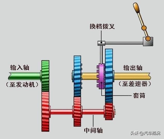 为何有的车子1.5的排量在跑120马的时候，发动机的转速表是4000左右？-第4张图片