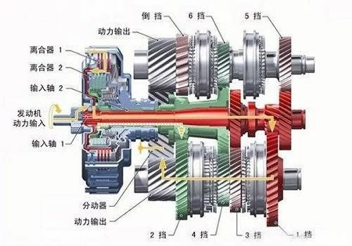 自动档好用吗？-第3张图片