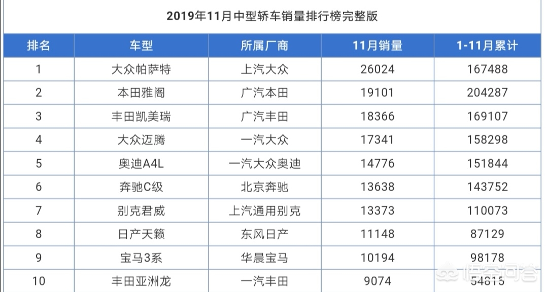 性价比高的B级车，求推荐，有哪些？-第9张图片