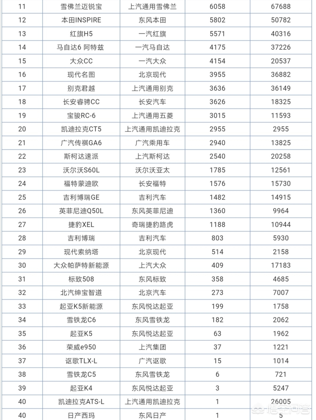 性价比高的B级车，求推荐，有哪些？-第10张图片