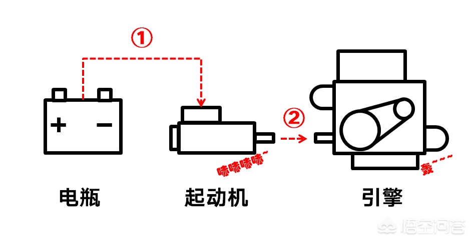 怎么判断汽车着不了车，是起动机还是蓄电池的故障？-第2张图片