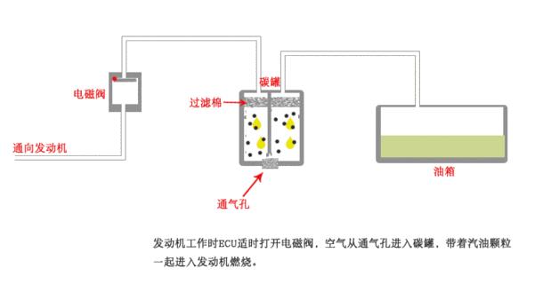 加油站不能用手机打电话和支付有什么科学理论可以支持？-第4张图片