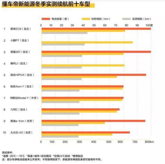 买纯电车现在有后悔了的吗？-第5张图片