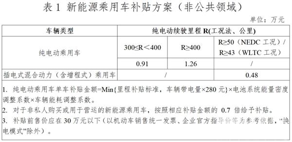 买纯电车现在有后悔了的吗？-第7张图片