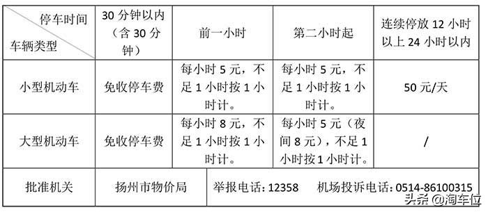 扬州泰州机场停车场一天多少钱？附近有免费停车场吗？-第1张图片