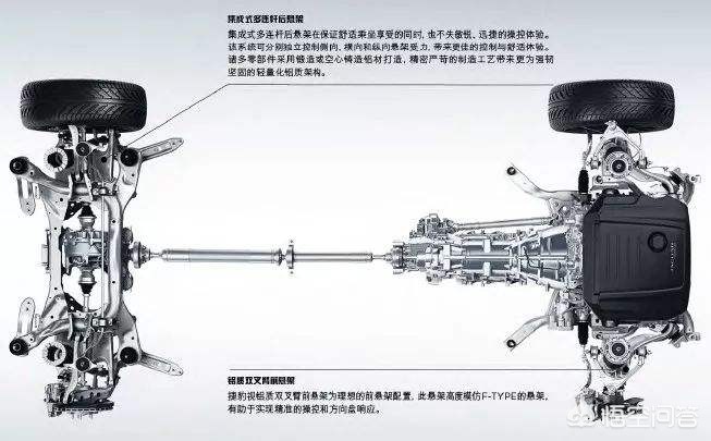 汽车是前驱动力好，还是后驱动力好？-第7张图片