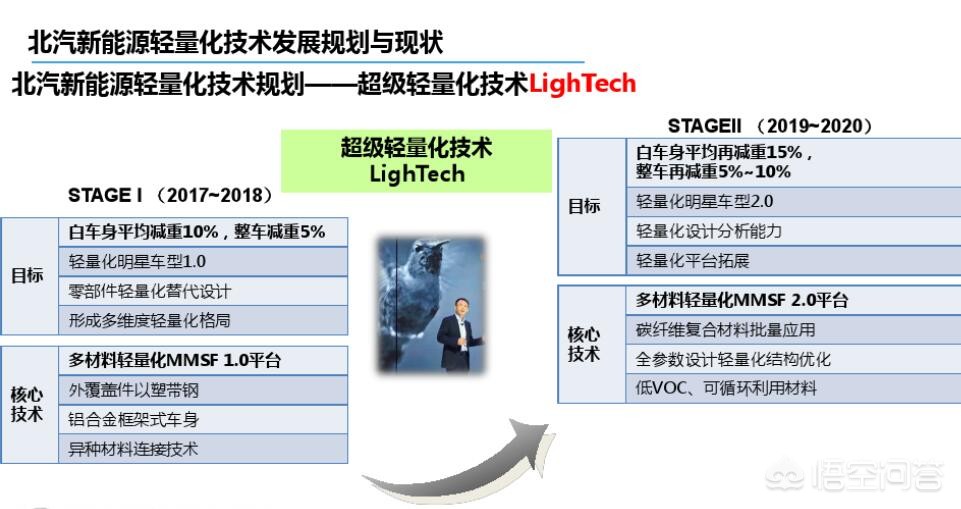 日系车真的省油吗？有多省油？-第3张图片