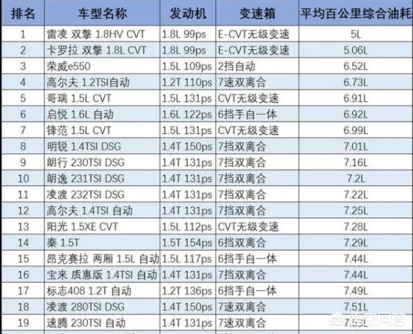 日系车真的省油吗？有多省油？-第8张图片