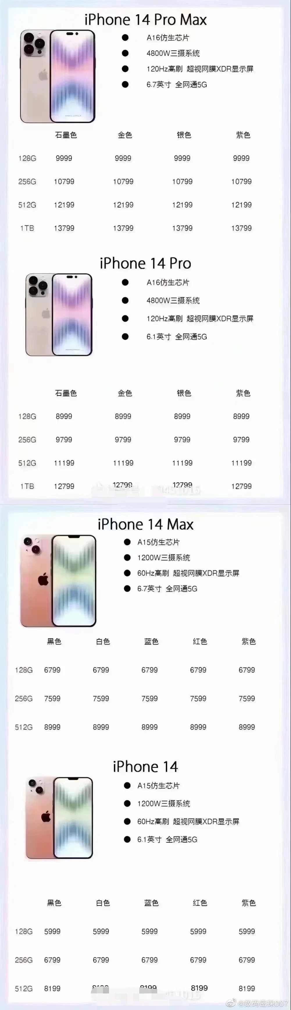 如何看待9月份将要发布的iphone14？性价比怎样？你愿意买吗？-第4张图片